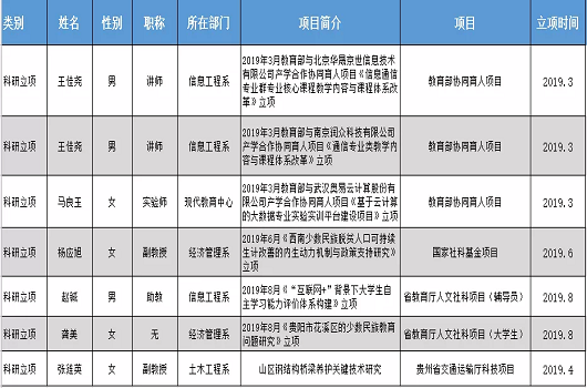 说明: 1